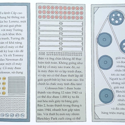 Lập Trình Ngầu Hết Sảy