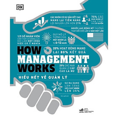 Hiểu hết về quản lý How Management Works (Bìa cứng) -  Bản Quyền