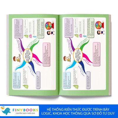Sách - Combo Làm Chủ Kiến Thức Toán Bằng Sơ Đồ Tư Duy Lớp 8 – Tập 1 + tập 2