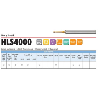 Dao Phay Bo Góc R 4 Me D6xR0.5x18x90L Union Tool Model HRRS4060-05-18S,Dao phay ngón gia công sau nhiệt