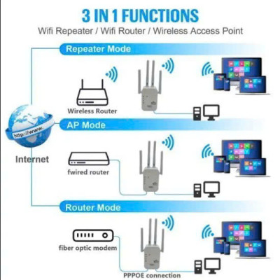 Kích sóng Wifi 4 râu tốc độ cao 300mpbs 2.4G Mở rộng vùng phủ sóng, cải thiện tốc độ mạng wifi ngôi nhà bạn - Hàng chính hãng/Hàng nhập khẩu
