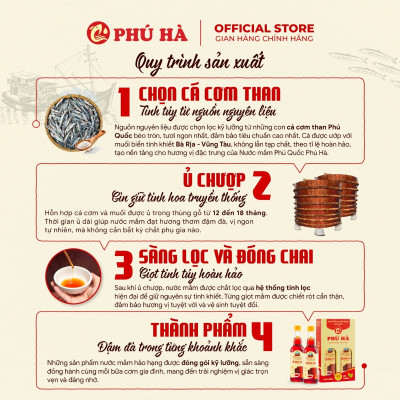 Nước mắm Phú Quốc Chỉ Dẫn Địa Lý Phú Hà 43 độ đạm - Hộp 6 chai 180ml