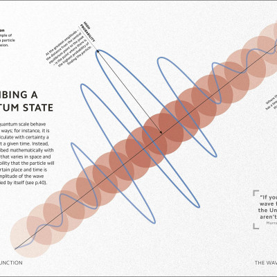 Simply Quantum Physics