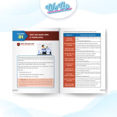 Sách - Full bộ mẫu đào tạo nhân sự trong 4 tháng đầu làm việc