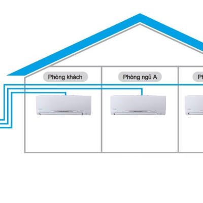 [Free Lắp HCM] Hệ Thống Máy Lạnh Multi S Daikin Inverter Combo MKC50RVMV/CTKC25RVMV+CTKC35RVMV Gas R32 Treo Tường 1 Chiều Lạnh Hàng Chính Hãng 