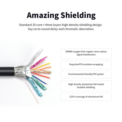 Cáp Micro HD VENTION HD 1080P Cáp mở rộng cho máy tính bảng 1m 