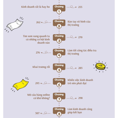 Sách - Bồi Dưỡng Kĩ Năng Tài Chính Cho Trẻ