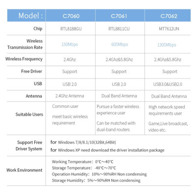 Cạc mạng không dây COMFAST CF-WU782AC Bộ mở rộng tín hiệu WIFI công suất cao 1300Mbps AP 