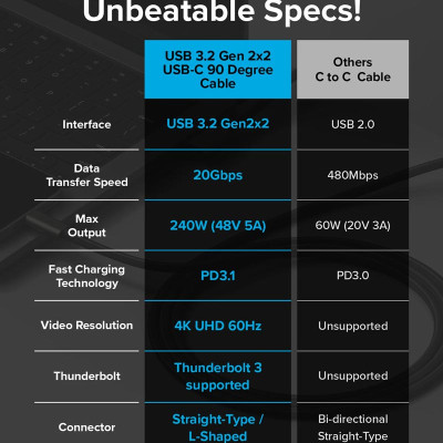 Cáp sạc nhanh 240W RINGKE 90 Degree USB-3.2 Gen 2X2 USB-C Cable - Hàng Chính Hãng