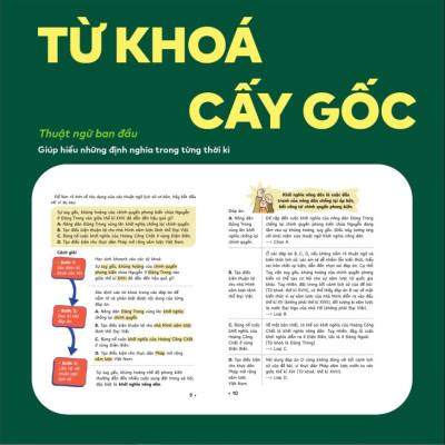 Sách P.H.A.O Lịch sử Ôn luyện thi tốt nghiệp THPT, ĐGNL - Trợ thủ đắc lực lấy gốc lí thuyết