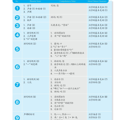 Sách - Giáo Trình Phát Triển Hán Ngữ Tổng Hợp Sơ Cấp 1 - Tập 1 (Tái Bản 2025)